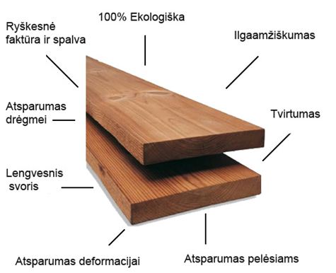 thermowood